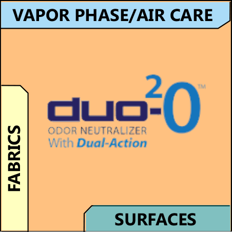 Vapor Phase Dual-Action Odor Neutralizer